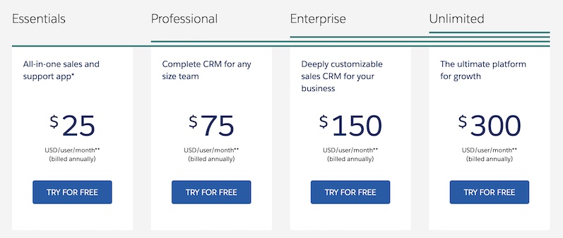 Salesforce prices